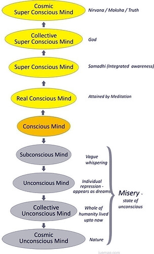 9 states of mind - Freud